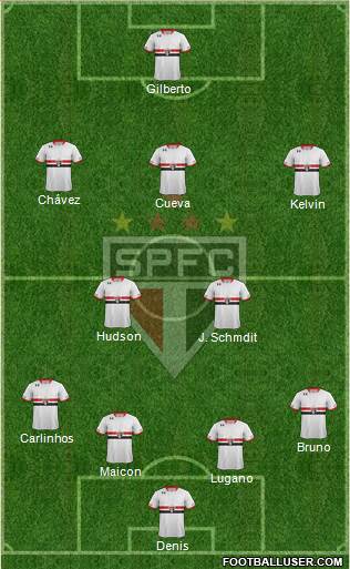 São Paulo FC Formation 2016