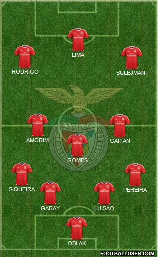 Sport Lisboa e Benfica - SAD Formation 2016