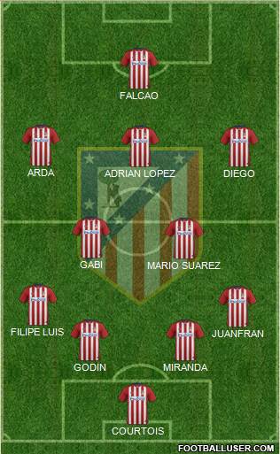 C. Atlético Madrid S.A.D. Formation 2016