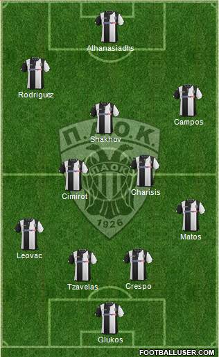 AS PAOK Salonika Formation 2016