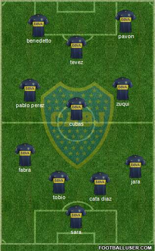 Boca Juniors Formation 2016