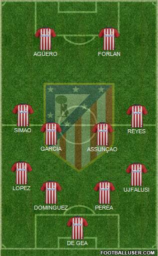 C. Atlético Madrid S.A.D. Formation 2016
