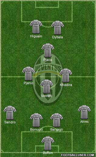 Juventus Formation 2016