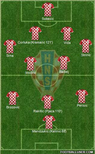 Croatia Formation 2016