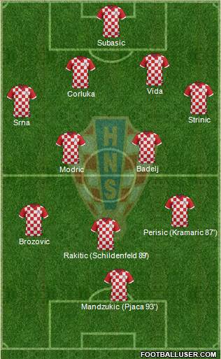 Croatia Formation 2016