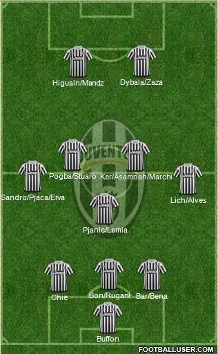 Juventus Formation 2016