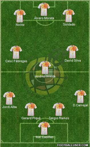 Spain Formation 2016