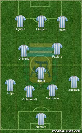 Argentina Formation 2016