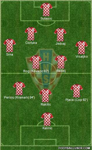 Croatia Formation 2016