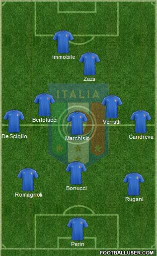 Italy Formation 2016