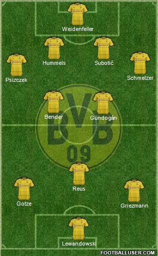 Borussia Dortmund Formation 2016