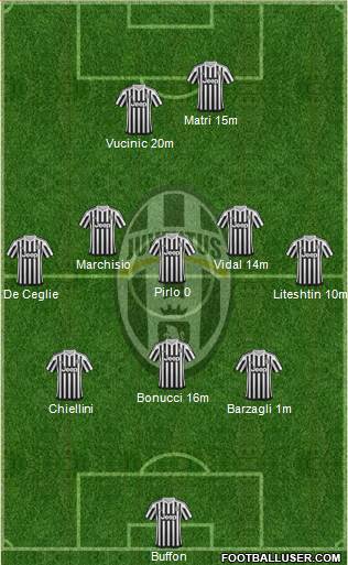 Juventus Formation 2016