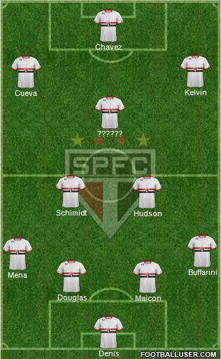 São Paulo FC Formation 2016