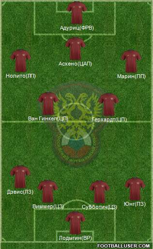 Russia Formation 2016