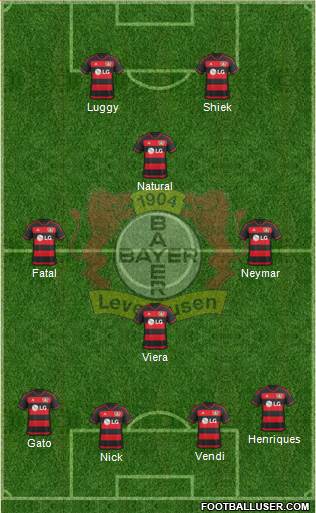 Bayer 04 Leverkusen Formation 2016