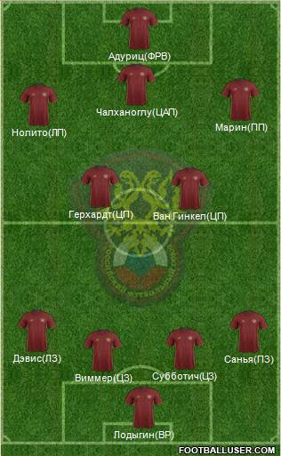 Russia Formation 2016