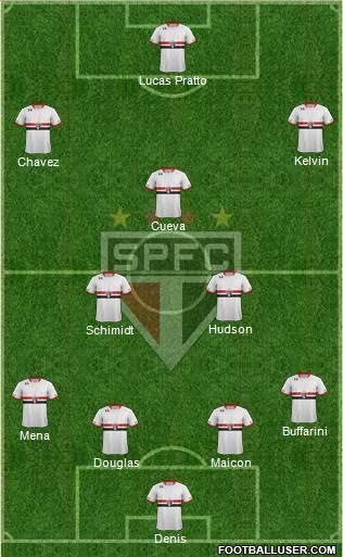 São Paulo FC Formation 2016