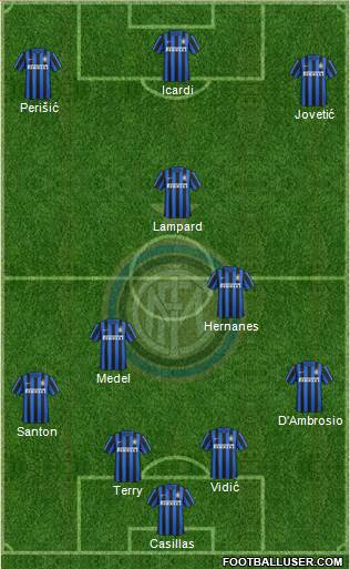 F.C. Internazionale Formation 2016