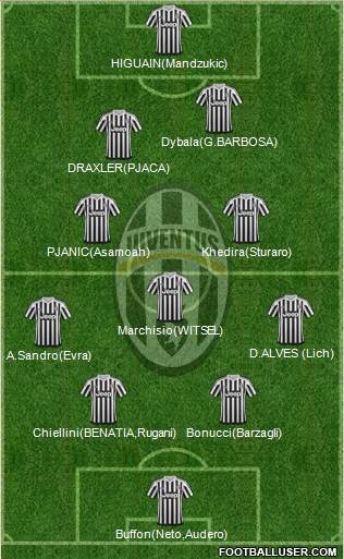 Juventus Formation 2016