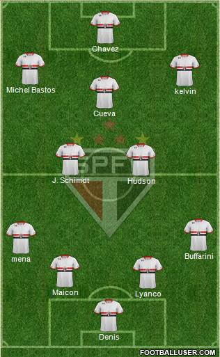 São Paulo FC Formation 2016