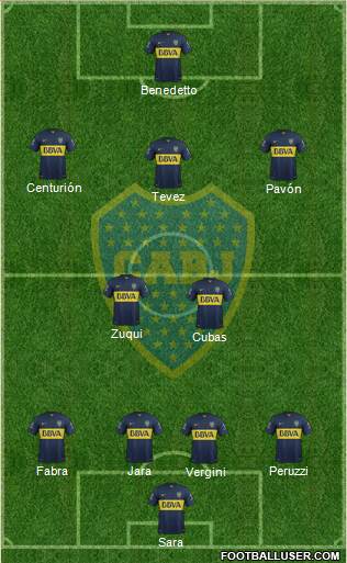 Boca Juniors Formation 2016