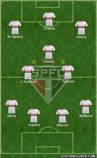 São Paulo FC Formation 2016