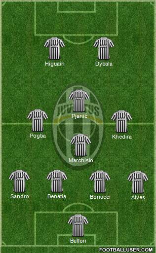 Juventus Formation 2016