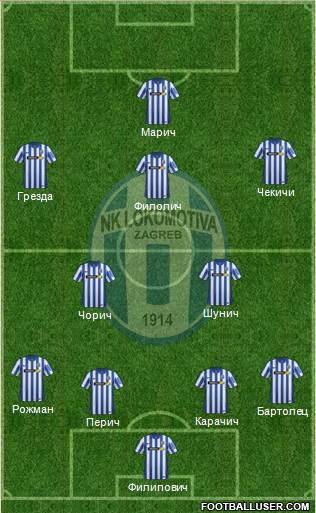 NK Lokomotiva Formation 2016