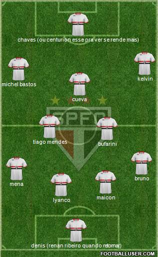 São Paulo FC Formation 2016