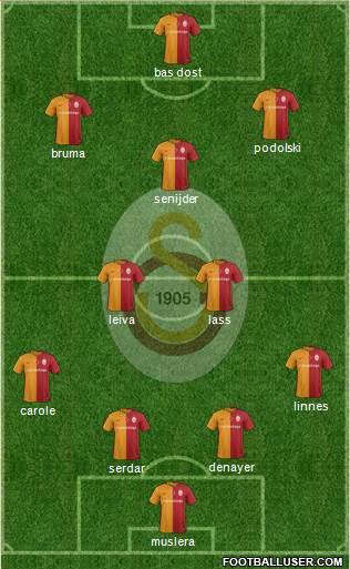 Galatasaray SK Formation 2016
