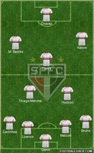 São Paulo FC Formation 2016