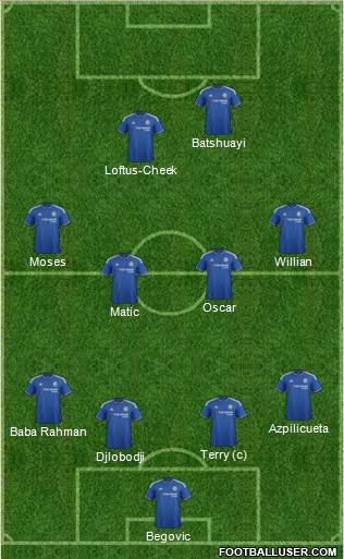 Chelsea Formation 2016