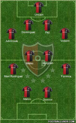 Newell's Old Boys Formation 2016