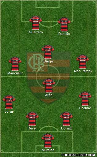 CR Flamengo Formation 2016