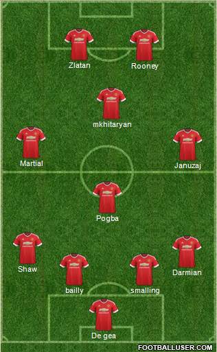 Manchester United Formation 2016