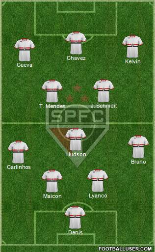 São Paulo FC Formation 2016