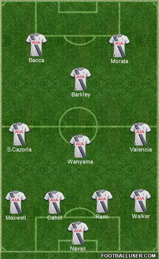 Tottenham Hotspur Formation 2016
