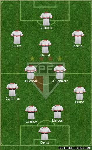 São Paulo FC Formation 2016
