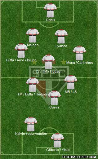 São Paulo FC Formation 2016