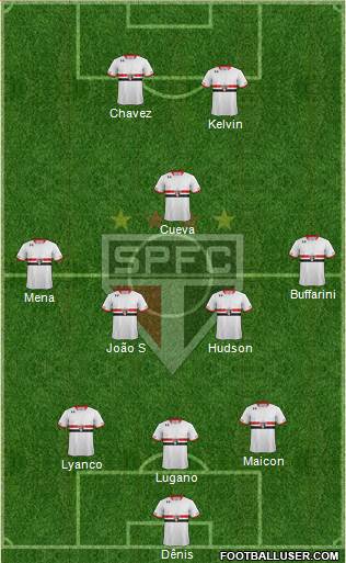 São Paulo FC Formation 2016
