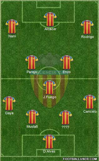 Valencia C.F., S.A.D. Formation 2016