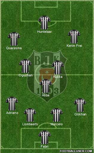 Besiktas JK Formation 2016