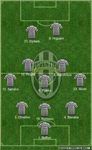 Juventus Formation 2016