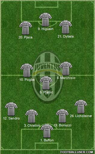 Juventus Formation 2016