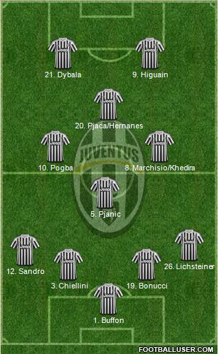 Juventus Formation 2016