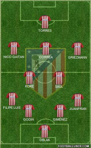 C. Atlético Madrid S.A.D. Formation 2016