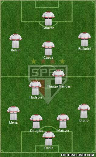 São Paulo FC Formation 2016