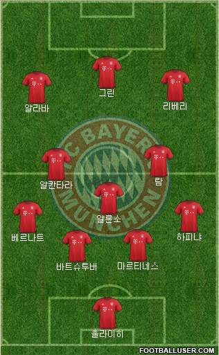 FC Bayern München Formation 2016