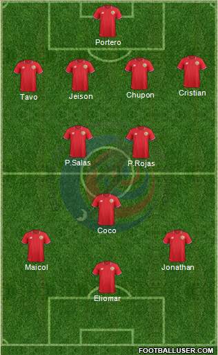 Costa Rica Formation 2016
