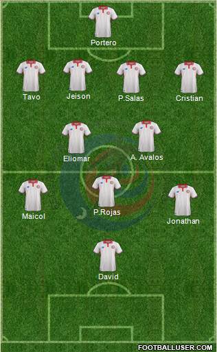 Costa Rica Formation 2016